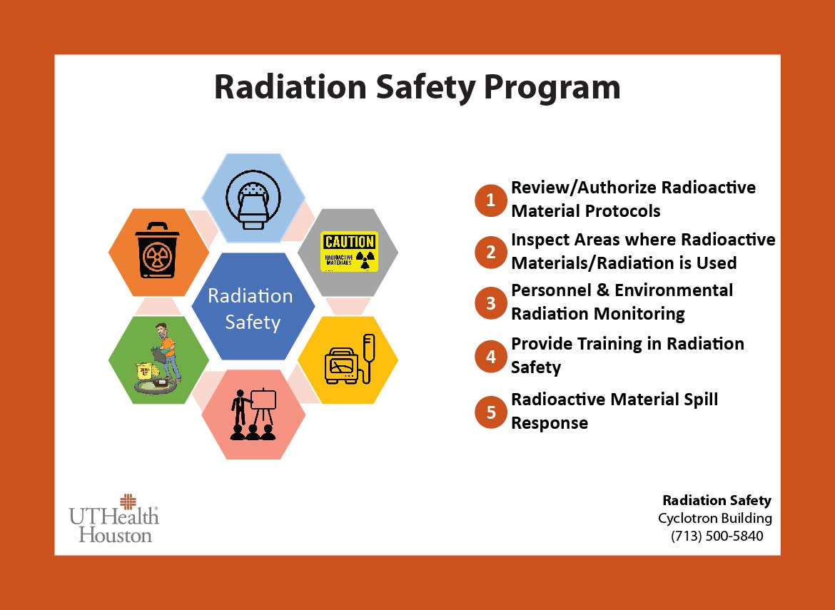 Radiation Safety Safety, Health, Environment, and Risk Management